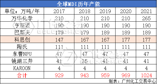 5 5