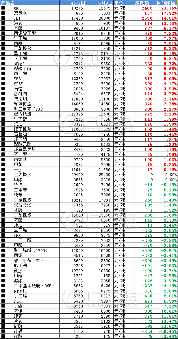 1 1
