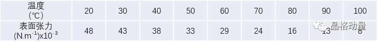 4 4