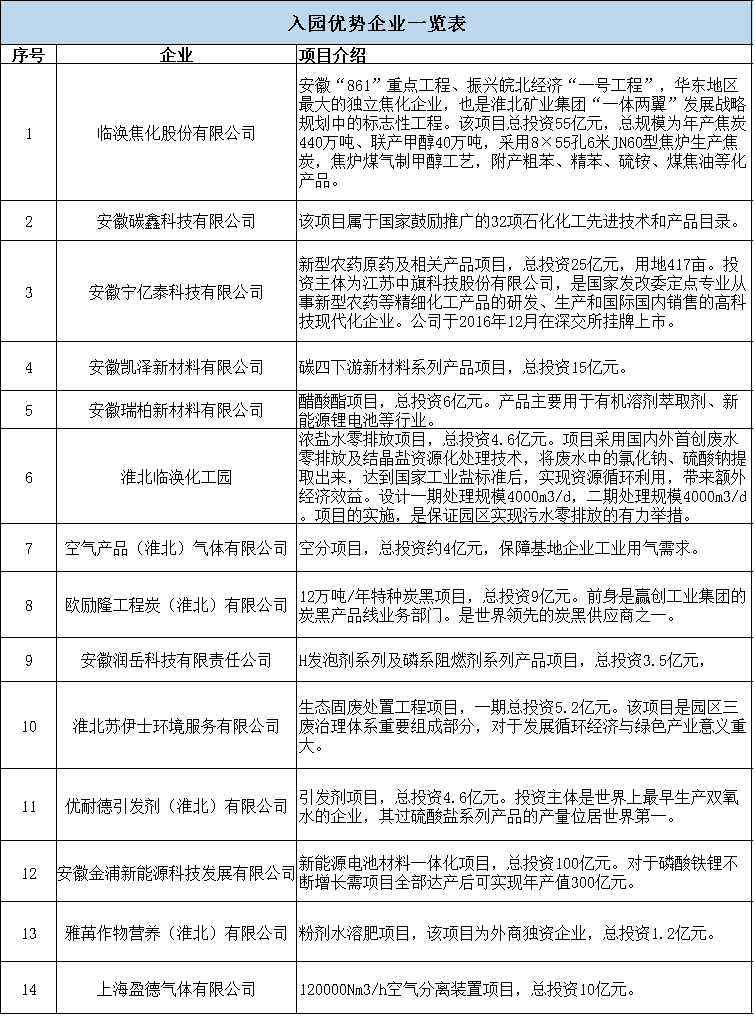 8 8