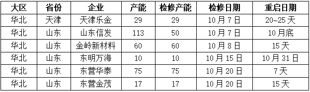 5 5