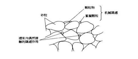 1 1