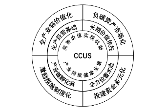 1 1