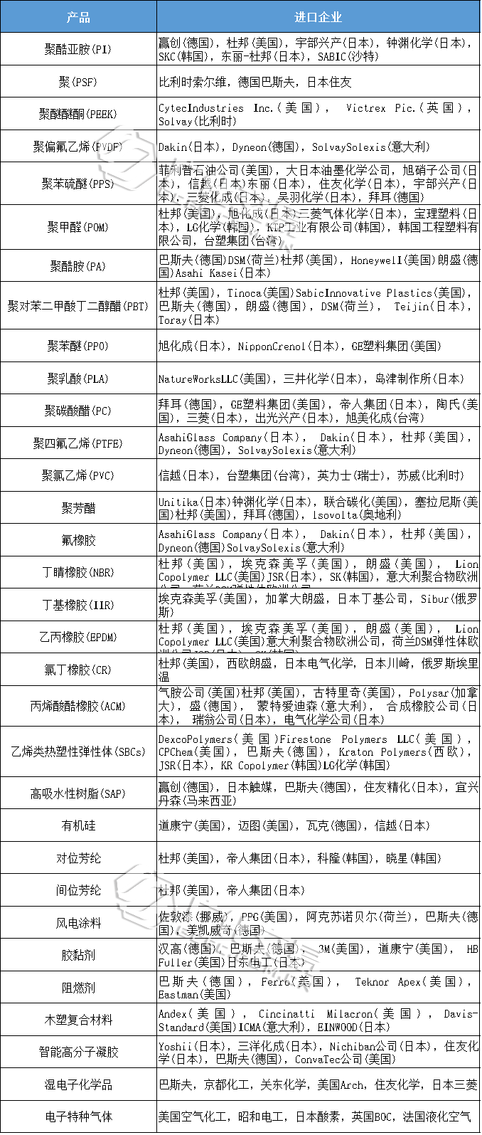 2 2
