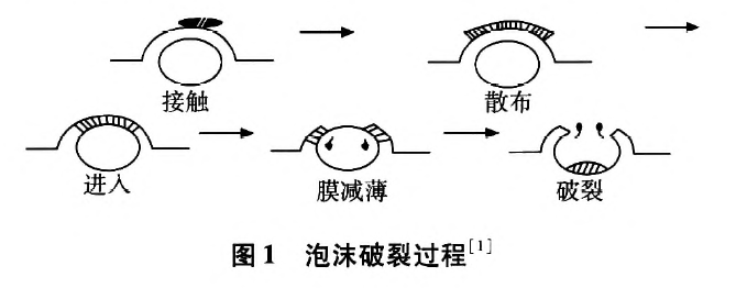 1 1