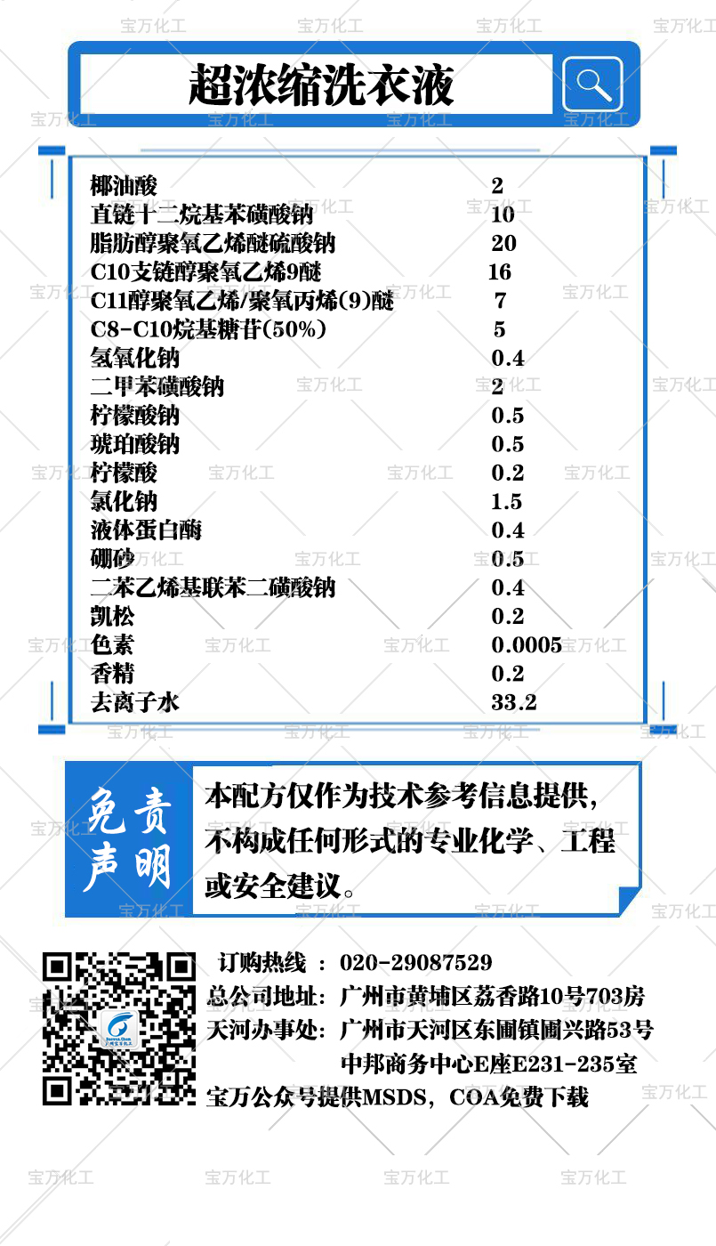 超濃縮洗衣液
